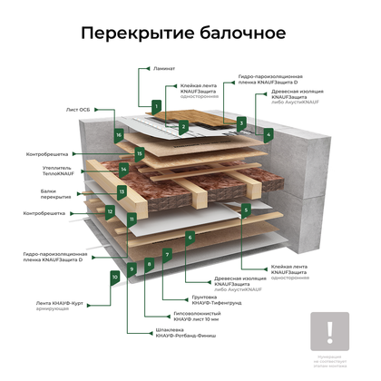 Фотография ТеплоKNAUF Кровля ЭКСТРА - РУЛОН. Характеристики ТеплоKNAUF Кровля ЭКСТРА - РУЛОН и отзывы.
