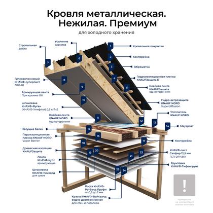 Фотография Утеплитель KNAUF NORD. Характеристики Утеплитель KNAUF NORD и отзывы.