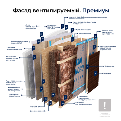 Фотография Утеплитель KNAUF NORD. Характеристики Утеплитель KNAUF NORD и отзывы.