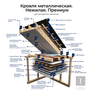 Фотография Утеплитель KNAUF NORD. Характеристики Утеплитель KNAUF NORD и отзывы.