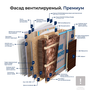 Фотография Утеплитель KNAUF NORD. Характеристики Утеплитель KNAUF NORD и отзывы.