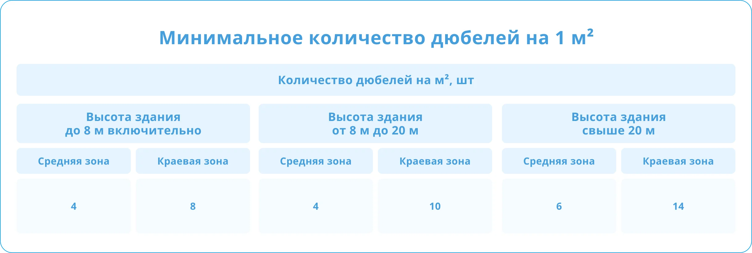 Крепим утеплитель