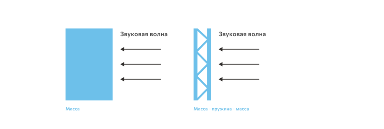 Звуковая волна